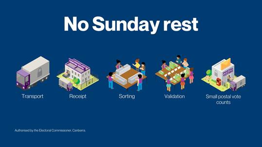 No Sunday rest