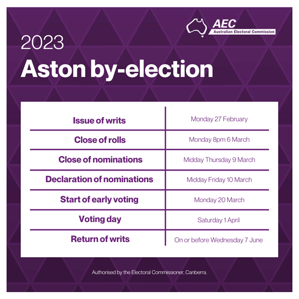 Aston by-election key dates