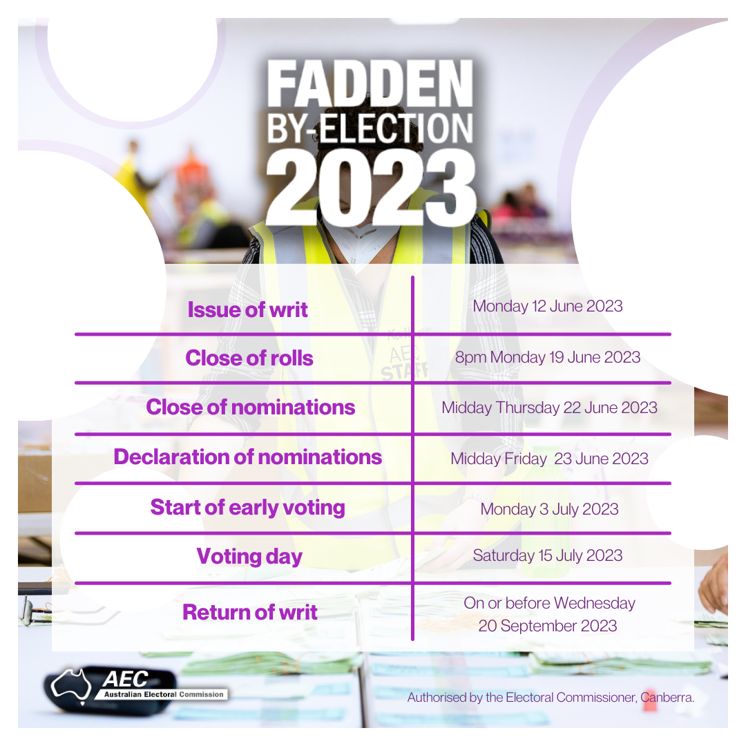 Fadden by-election 2023 key dates