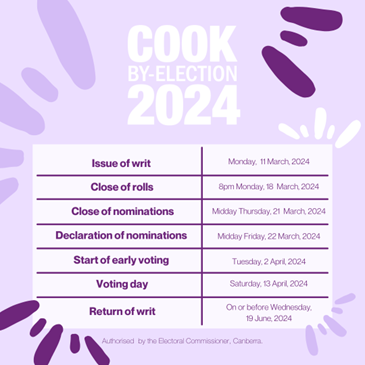 Cook by-election 2024 key dates- can also be found on http://www.aec.gov.au/cook/